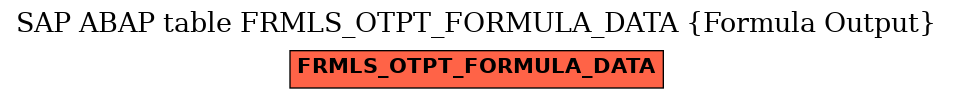 E-R Diagram for table FRMLS_OTPT_FORMULA_DATA (Formula Output)