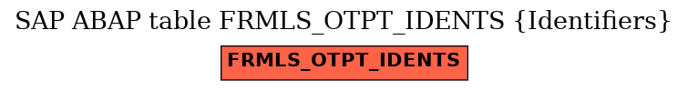 E-R Diagram for table FRMLS_OTPT_IDENTS (Identifiers)