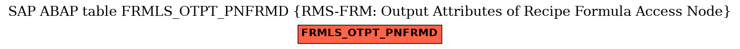 E-R Diagram for table FRMLS_OTPT_PNFRMD (RMS-FRM: Output Attributes of Recipe Formula Access Node)