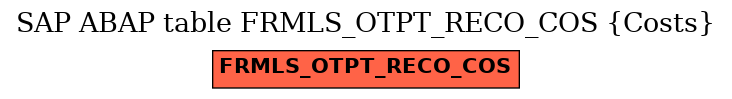 E-R Diagram for table FRMLS_OTPT_RECO_COS (Costs)