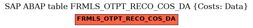 E-R Diagram for table FRMLS_OTPT_RECO_COS_DA (Costs: Data)