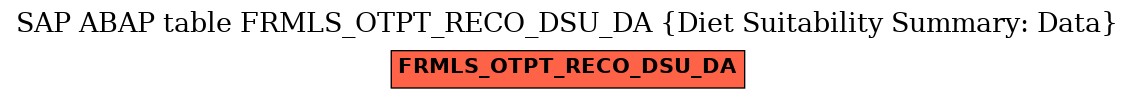 E-R Diagram for table FRMLS_OTPT_RECO_DSU_DA (Diet Suitability Summary: Data)