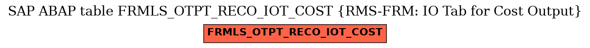 E-R Diagram for table FRMLS_OTPT_RECO_IOT_COST (RMS-FRM: IO Tab for Cost Output)