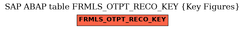 E-R Diagram for table FRMLS_OTPT_RECO_KEY (Key Figures)