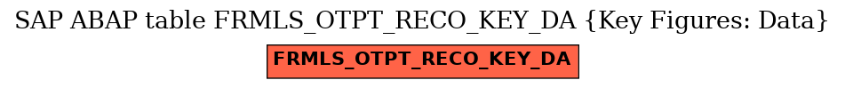 E-R Diagram for table FRMLS_OTPT_RECO_KEY_DA (Key Figures: Data)