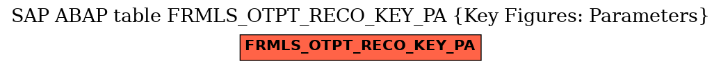 E-R Diagram for table FRMLS_OTPT_RECO_KEY_PA (Key Figures: Parameters)