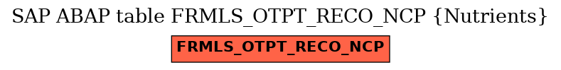E-R Diagram for table FRMLS_OTPT_RECO_NCP (Nutrients)