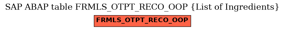 E-R Diagram for table FRMLS_OTPT_RECO_OOP (List of Ingredients)