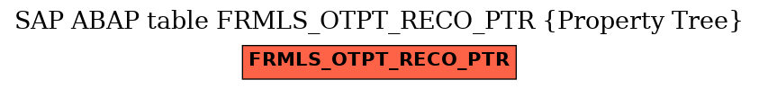 E-R Diagram for table FRMLS_OTPT_RECO_PTR (Property Tree)