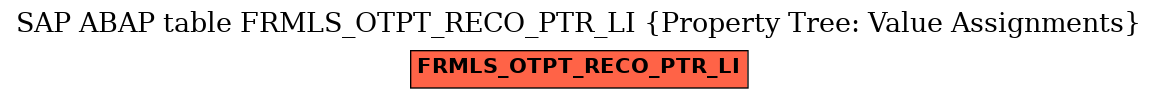 E-R Diagram for table FRMLS_OTPT_RECO_PTR_LI (Property Tree: Value Assignments)