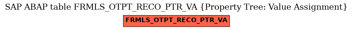 E-R Diagram for table FRMLS_OTPT_RECO_PTR_VA (Property Tree: Value Assignment)