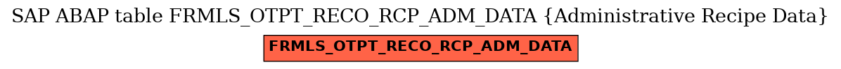 E-R Diagram for table FRMLS_OTPT_RECO_RCP_ADM_DATA (Administrative Recipe Data)