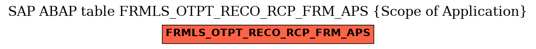 E-R Diagram for table FRMLS_OTPT_RECO_RCP_FRM_APS (Scope of Application)