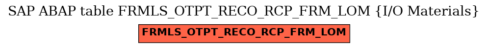 E-R Diagram for table FRMLS_OTPT_RECO_RCP_FRM_LOM (I/O Materials)