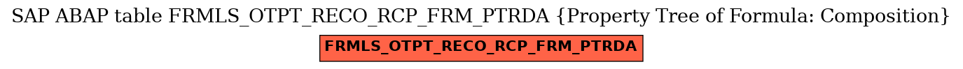 E-R Diagram for table FRMLS_OTPT_RECO_RCP_FRM_PTRDA (Property Tree of Formula: Composition)