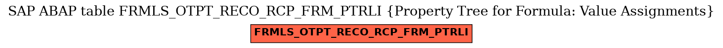 E-R Diagram for table FRMLS_OTPT_RECO_RCP_FRM_PTRLI (Property Tree for Formula: Value Assignments)