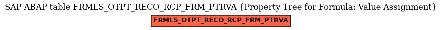 E-R Diagram for table FRMLS_OTPT_RECO_RCP_FRM_PTRVA (Property Tree for Formula: Value Assignment)