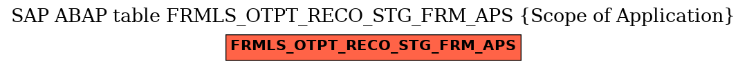 E-R Diagram for table FRMLS_OTPT_RECO_STG_FRM_APS (Scope of Application)