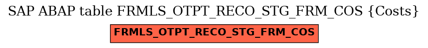 E-R Diagram for table FRMLS_OTPT_RECO_STG_FRM_COS (Costs)