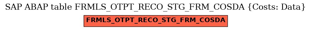 E-R Diagram for table FRMLS_OTPT_RECO_STG_FRM_COSDA (Costs: Data)