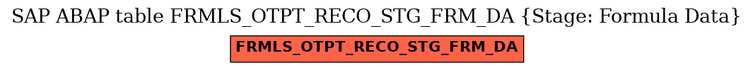 E-R Diagram for table FRMLS_OTPT_RECO_STG_FRM_DA (Stage: Formula Data)
