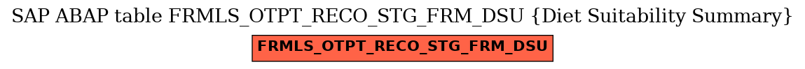 E-R Diagram for table FRMLS_OTPT_RECO_STG_FRM_DSU (Diet Suitability Summary)