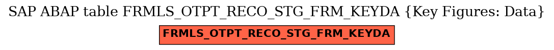 E-R Diagram for table FRMLS_OTPT_RECO_STG_FRM_KEYDA (Key Figures: Data)