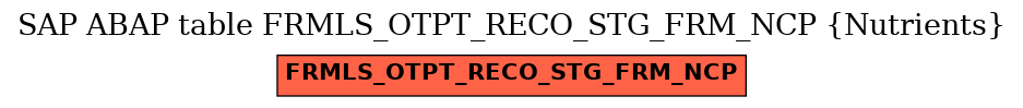 E-R Diagram for table FRMLS_OTPT_RECO_STG_FRM_NCP (Nutrients)
