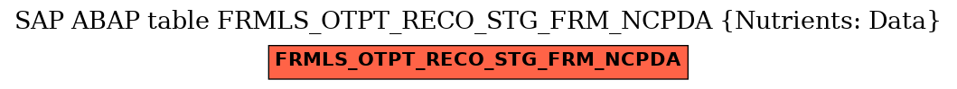 E-R Diagram for table FRMLS_OTPT_RECO_STG_FRM_NCPDA (Nutrients: Data)