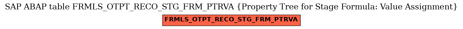 E-R Diagram for table FRMLS_OTPT_RECO_STG_FRM_PTRVA (Property Tree for Stage Formula: Value Assignment)