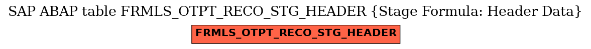 E-R Diagram for table FRMLS_OTPT_RECO_STG_HEADER (Stage Formula: Header Data)