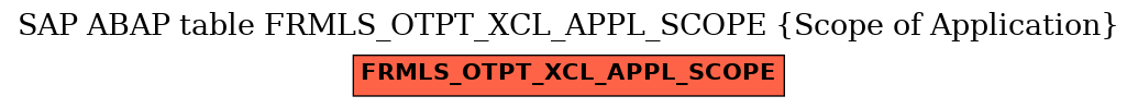 E-R Diagram for table FRMLS_OTPT_XCL_APPL_SCOPE (Scope of Application)