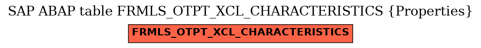 E-R Diagram for table FRMLS_OTPT_XCL_CHARACTERISTICS (Properties)