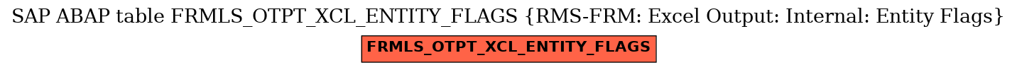 E-R Diagram for table FRMLS_OTPT_XCL_ENTITY_FLAGS (RMS-FRM: Excel Output: Internal: Entity Flags)