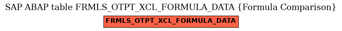 E-R Diagram for table FRMLS_OTPT_XCL_FORMULA_DATA (Formula Comparison)
