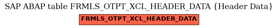 E-R Diagram for table FRMLS_OTPT_XCL_HEADER_DATA (Header Data)
