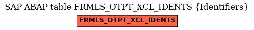 E-R Diagram for table FRMLS_OTPT_XCL_IDENTS (Identifiers)