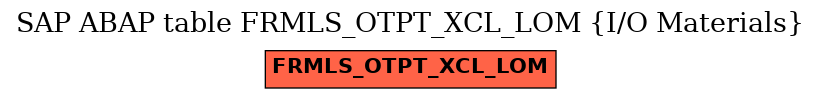 E-R Diagram for table FRMLS_OTPT_XCL_LOM (I/O Materials)