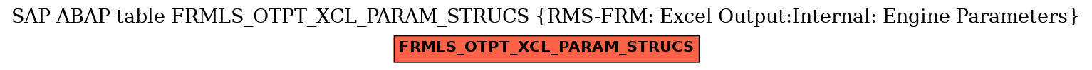 E-R Diagram for table FRMLS_OTPT_XCL_PARAM_STRUCS (RMS-FRM: Excel Output:Internal: Engine Parameters)