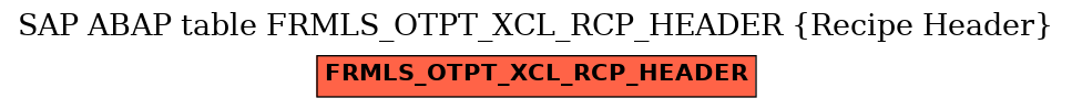 E-R Diagram for table FRMLS_OTPT_XCL_RCP_HEADER (Recipe Header)