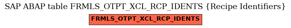 E-R Diagram for table FRMLS_OTPT_XCL_RCP_IDENTS (Recipe Identifiers)