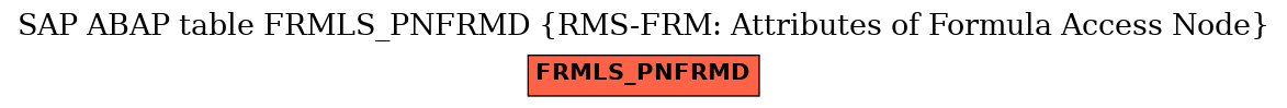 E-R Diagram for table FRMLS_PNFRMD (RMS-FRM: Attributes of Formula Access Node)