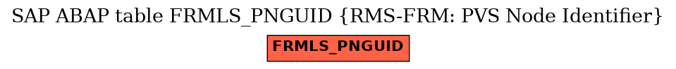 E-R Diagram for table FRMLS_PNGUID (RMS-FRM: PVS Node Identifier)