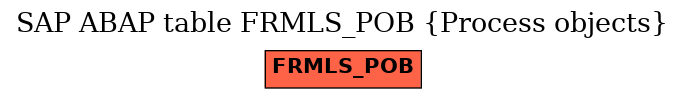 E-R Diagram for table FRMLS_POB (Process objects)