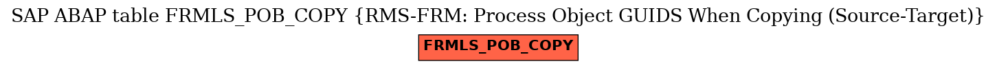 E-R Diagram for table FRMLS_POB_COPY (RMS-FRM: Process Object GUIDS When Copying (Source-Target))