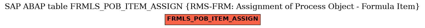 E-R Diagram for table FRMLS_POB_ITEM_ASSIGN (RMS-FRM: Assignment of Process Object - Formula Item)