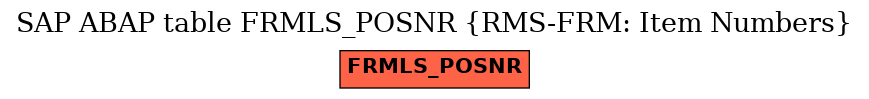 E-R Diagram for table FRMLS_POSNR (RMS-FRM: Item Numbers)