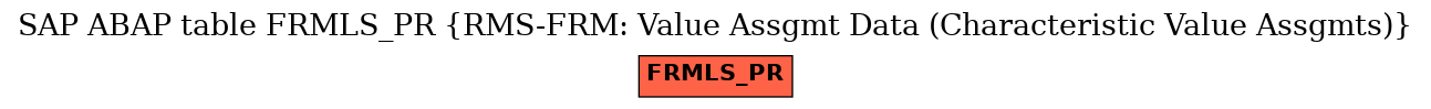 E-R Diagram for table FRMLS_PR (RMS-FRM: Value Assgmt Data (Characteristic Value Assgmts))