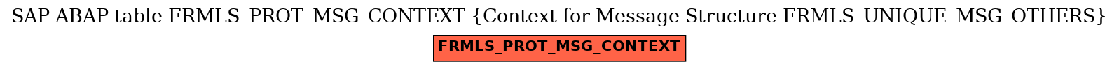 E-R Diagram for table FRMLS_PROT_MSG_CONTEXT (Context for Message Structure FRMLS_UNIQUE_MSG_OTHERS)