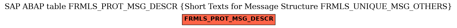 E-R Diagram for table FRMLS_PROT_MSG_DESCR (Short Texts for Message Structure FRMLS_UNIQUE_MSG_OTHERS)